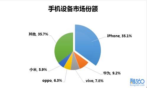 苹果假不行，小米这回是真不行了！