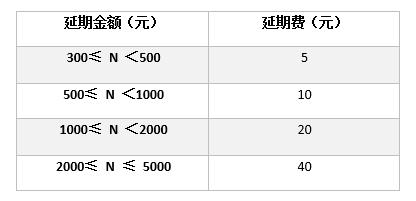 支付宝新功能上线，终于可以19年再还花呗了！