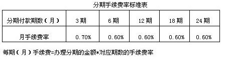 建行信用卡分期付款利息