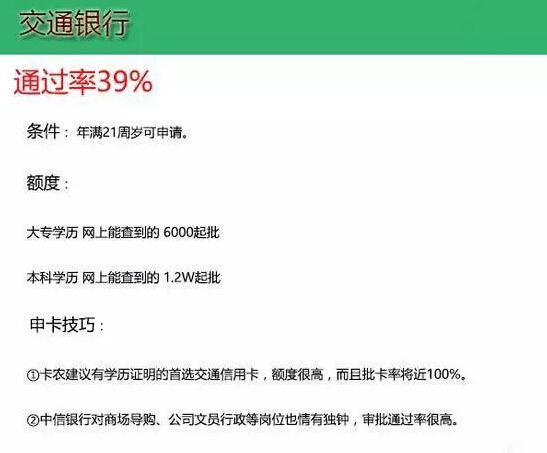 2017下半年 这几家银行信用卡最好申请