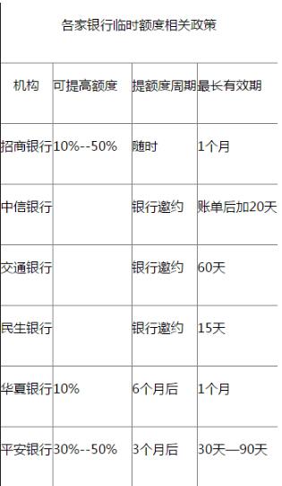 iphone8价格出炉 可信用卡额度不够咋办