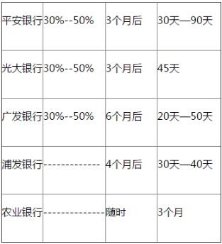 iphone8价格出炉 可信用卡额度不够咋办