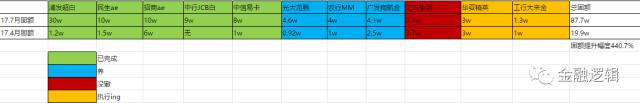 【提额】震惊...屌丝仅用4月，信用卡额度暴涨440.7%