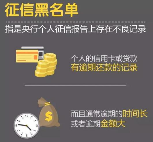 告诉你哦 不交水费都办不了信用卡 这些也是..