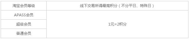7月份最适合上班族的5款信用卡 额度高，下卡快！