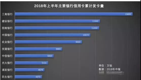 防风控：从11家银行2018上半年报挖掘出的3大安全刷卡套路