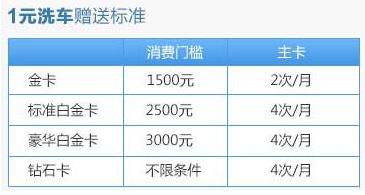 民生银行哪些信用卡值得申请？推荐几款民生信用卡！