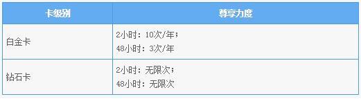 民生银行哪些信用卡值得申请？推荐几款民生信用卡！