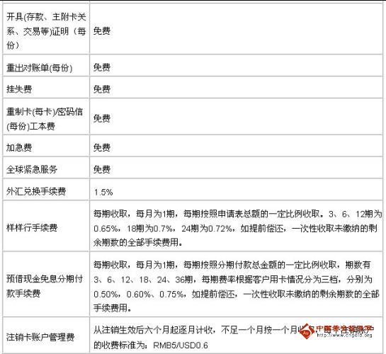 广发银行信用卡无限附属卡收费项目＿广发银行信用卡无限附属卡收费标准