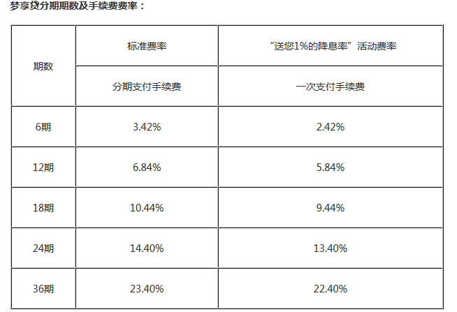 浦发银行梦享贷申请攻略