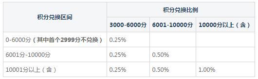 交行信用卡还值得办吗？细说交行信用卡5大好处