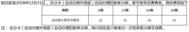 农业银行乐分卡利率是多少 2018年有利率优惠活动