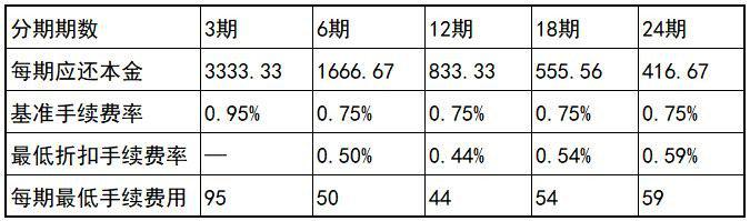 广发财智金利率是多少 广发财智金利息怎么收