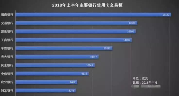 防风控：从11家银行2018上半年报挖掘出的3大安全刷卡套路