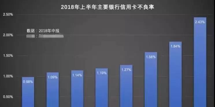 防风控：从11家银行2018上半年报挖掘出的3大安全刷卡套路