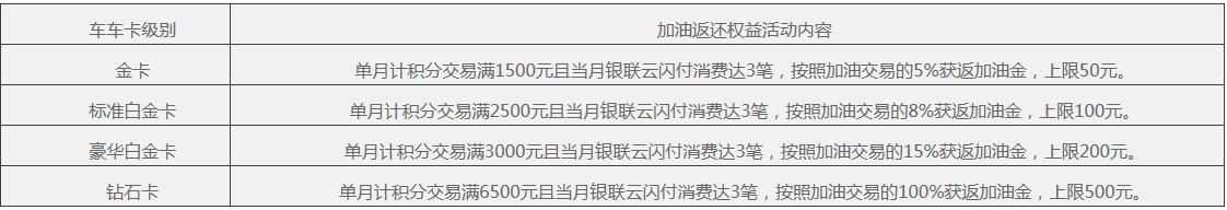 划重点！三大银行的信用卡规则变更！