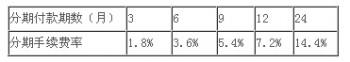 消费分期付款手续费