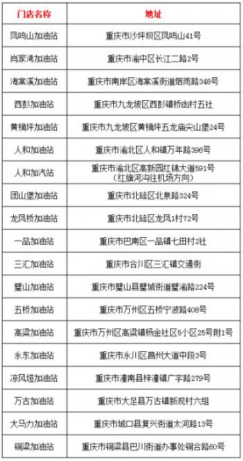 重庆车主有福利了 一大波加油优惠送给你