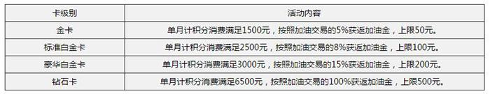 民生周年庆，刷卡抽166免单！非常6！