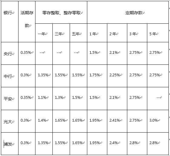 终于放在余额宝里的钱不用动了！