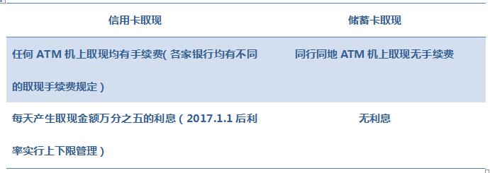 信用卡当现金用,无须套现就能实现的秘笈！