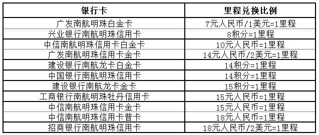 终于有人说明白了：最强信用卡兑换航空里程（机票）攻略  看过的都收藏了