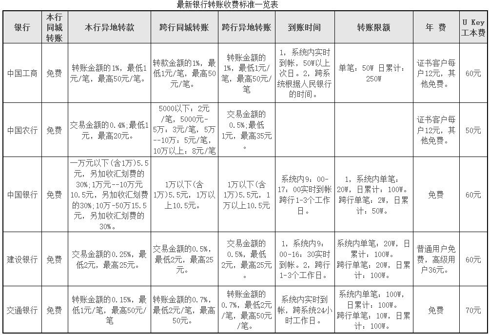 银行跨行转账