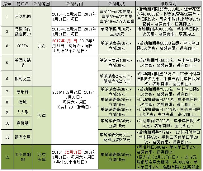 说说农行信用卡超实用的优惠活动 附选卡攻略！