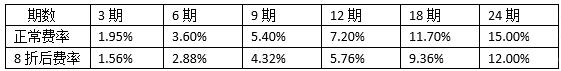 银行大佬们要“放血”啦？你还不来分杯羹！