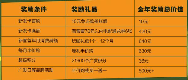 “双十一”网购节将至 网购刷哪些信用卡最划算？