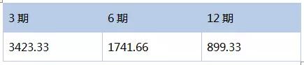 说说信用卡代还软件：信用卡代还费率真的低吗？