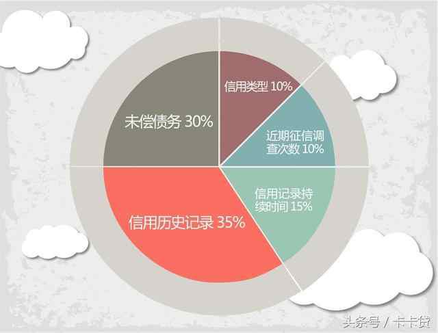 关于信用卡额度的前世今生，一定有你不了解的！