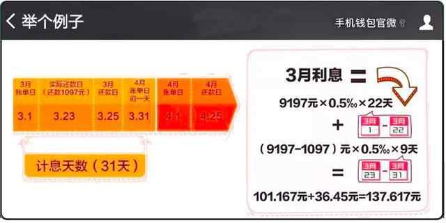 信用卡还款里的“利滚利”有多可怕？