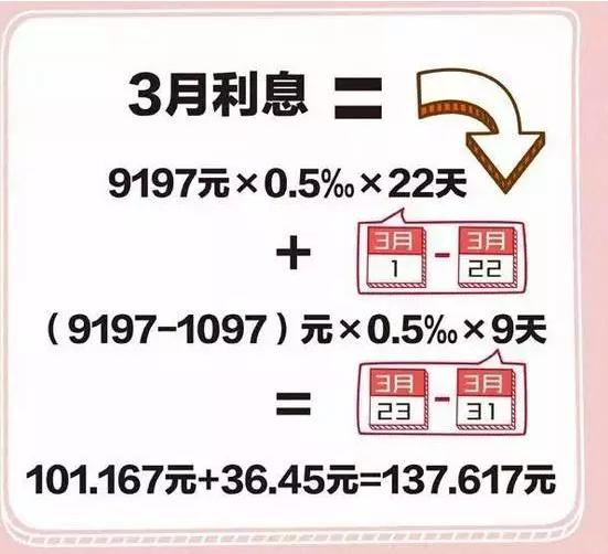 教你算笔账：信用卡利滚利是怎么回事？