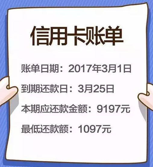 信用卡利息原来是这么计算的！