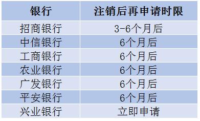 信用卡注销后多久可以再申请