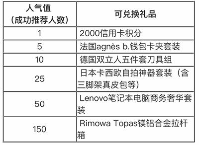 热卡推荐：这2张信用卡“最优惠” 下卡即能薅羊毛！