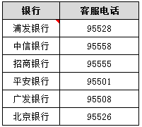 信用卡当现金用,无须套现就能实现的秘笈！