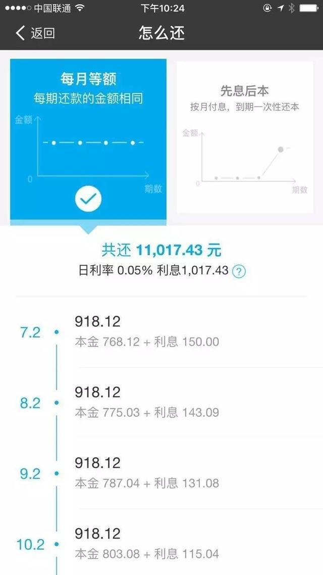 蚂蚁花呗、借呗需要多少钱利息？哪一个更好？