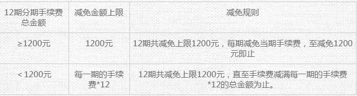 提钱逛淘宝 中信淘宝联名卡（V版）取现免手续费啦！