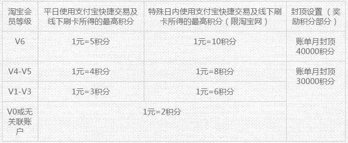 提钱逛淘宝 中信淘宝联名卡（V版）取现免手续费啦！