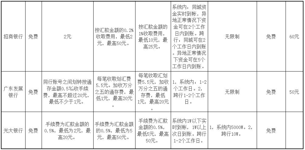 银行跨行转账