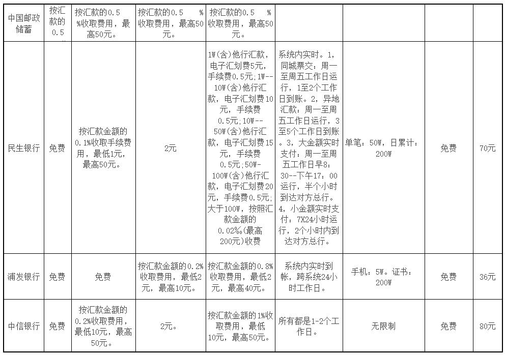 银行跨行转账