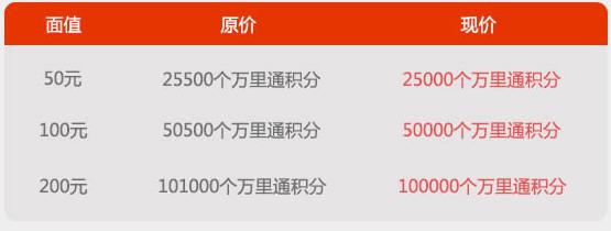 平安银行不只有保险 这三款信用卡堪称“扛把子”
