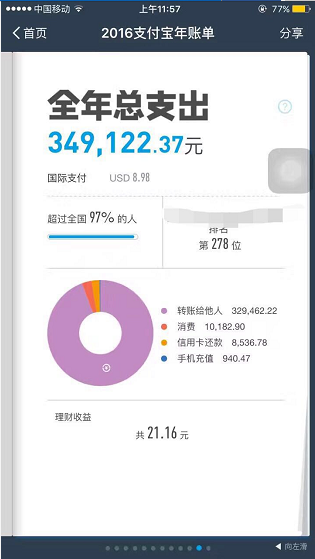 支付宝2016个人账单又火了，看你拖后腿了没有？
