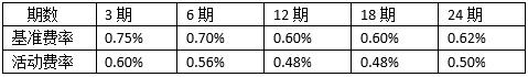 银行大佬们要“放血”啦？你还不来分杯羹！