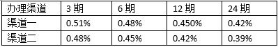 银行大佬们要“放血”啦？你还不来分杯羹！