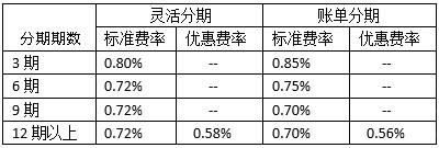 银行大佬们要“放血”啦？你还不来分杯羹！