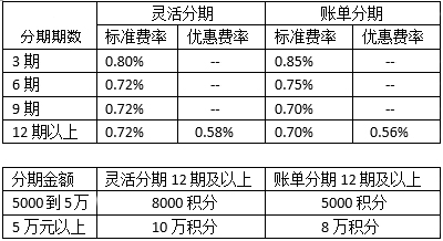 银行大佬们要“放血”啦？你还不来分杯羹！