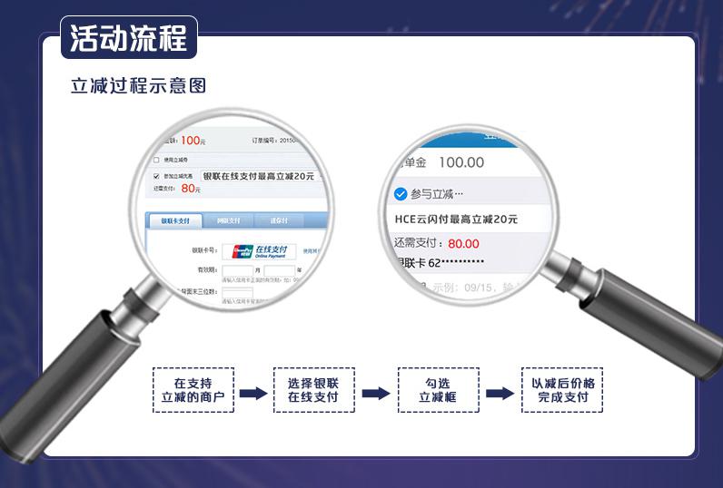 银联在线支付或HCE云闪付，最高立减20元